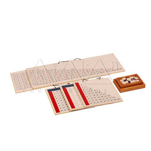 Control Charts M029