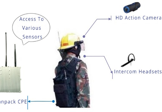 Manpack Wireless Gateway and Router For High Speed Video and Data Transmission