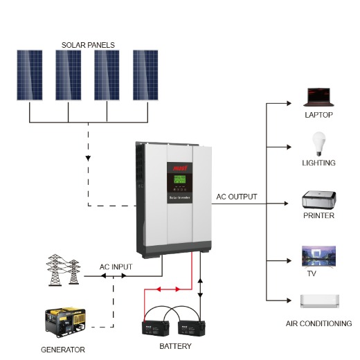 PV1800 series pure sine wave off grid solar inverter 1kw to 5kw 